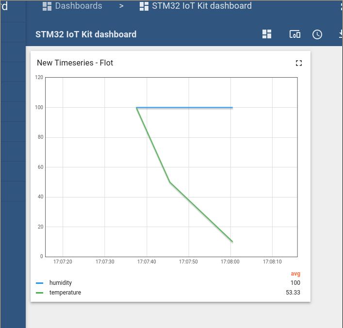 Check STM32 test temperature in ThingsBoard