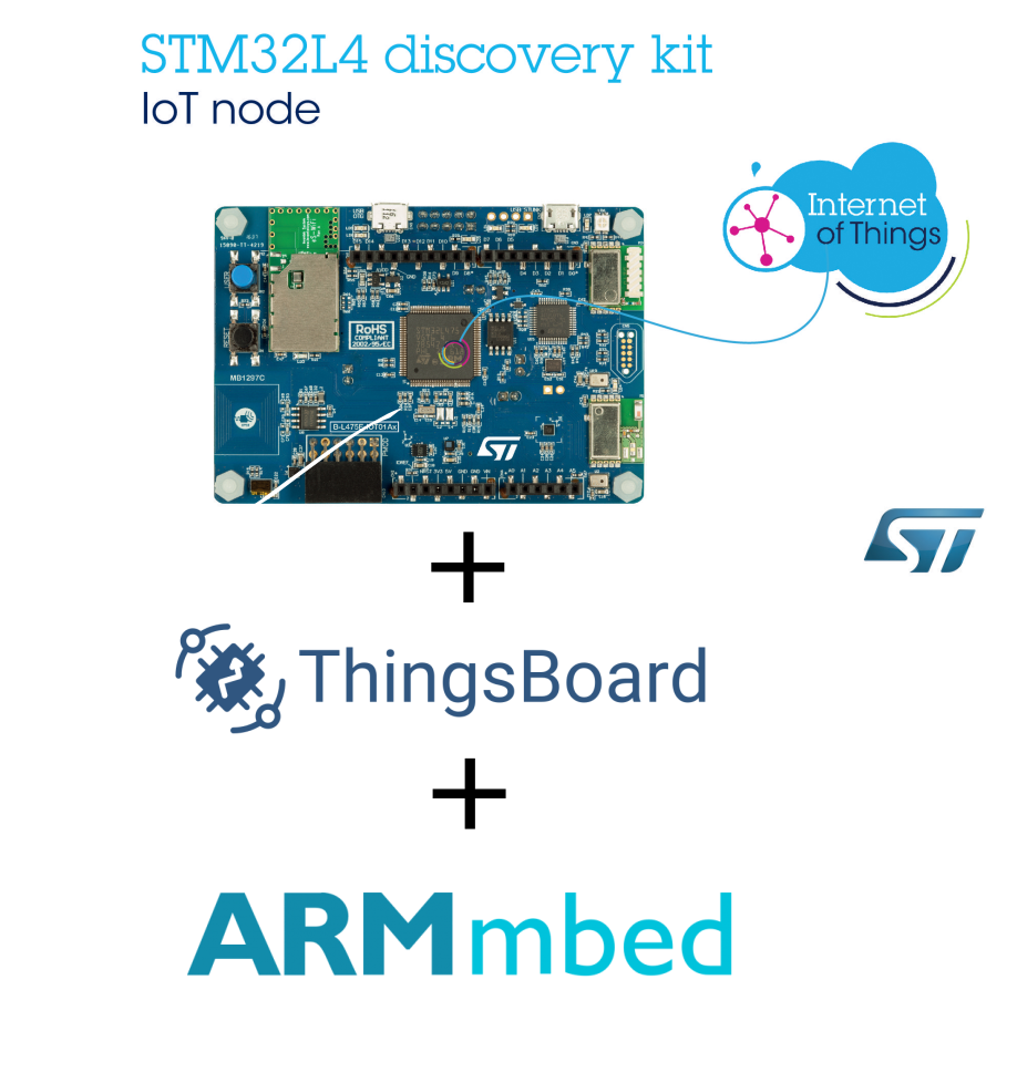 ThingsBoard, STM32 B-L475E-IOT01A IoT kit and Mbed