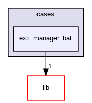 exti_manager_bat