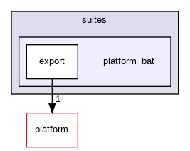 platform_bat