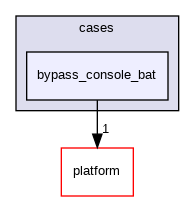 bypass_console_bat