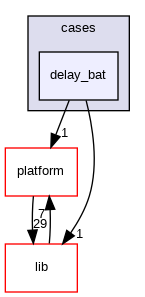 delay_bat