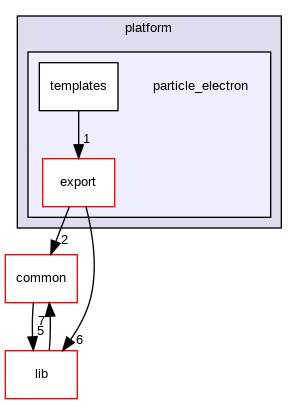 particle_electron