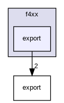 export