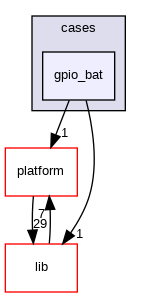 gpio_bat