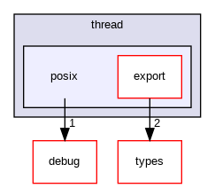 posix