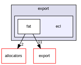 ecl