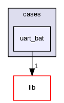 uart_bat