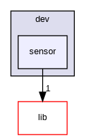 sensor