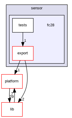 fc28