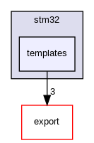 templates