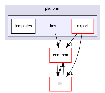 host