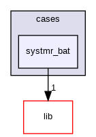 systmr_bat