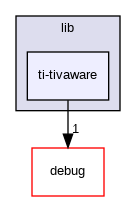 ti-tivaware