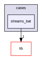 streams_bat