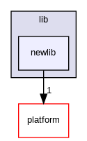 newlib