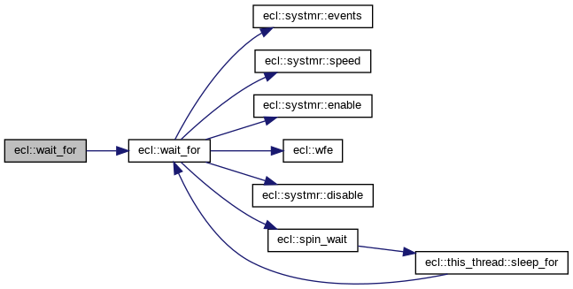 Eclo Port Devices Driver